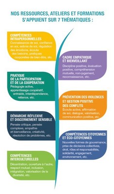 Fleur 7 thématiques.jpg