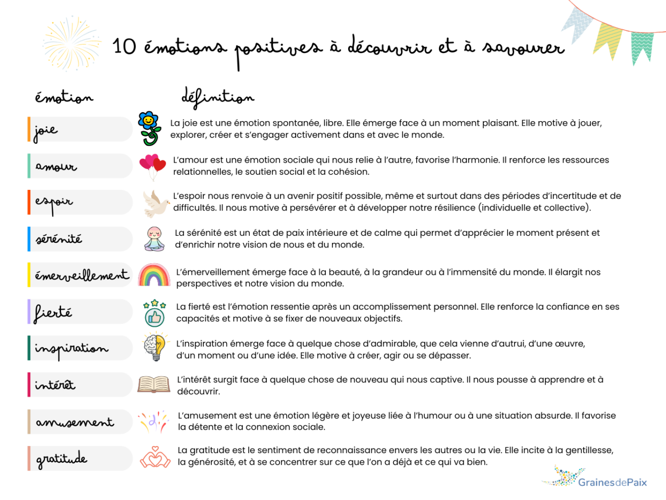 Les 10 émotions positives selon la théorie « Broaden & Build